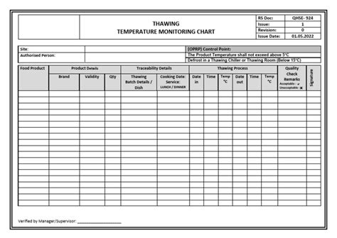 Defrosting Tempreature Chart | PDF