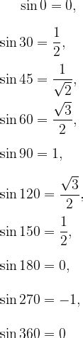 SIN Full Form - What is the Full Form of SIN?