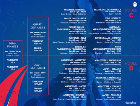 Le Programme Complet De La Coupe Du Monde De Rugby 2023 Blog Macap