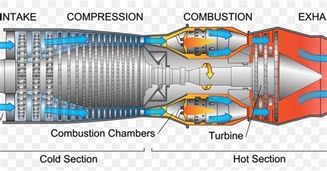 Jet Engine Turbine Pratt & Whitney JT3D General Electric GE90 Diagram, PNG, 1200x630px, Jet ...