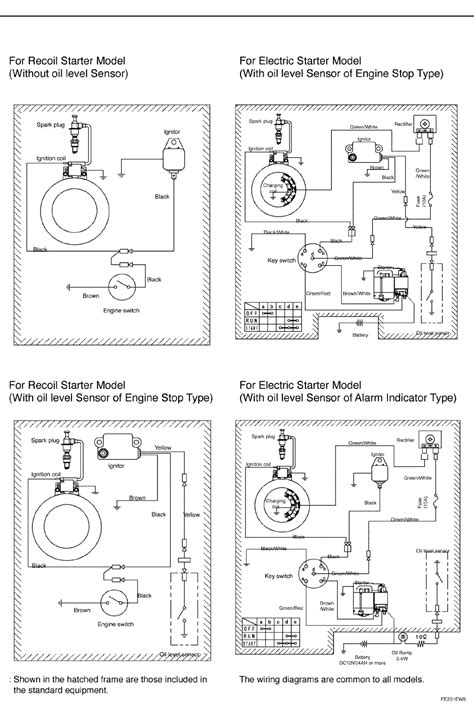 Kawasaki Fe290 User Manual To The E7933203 045b 4f54 B9ce 8c1cca4d5bd1