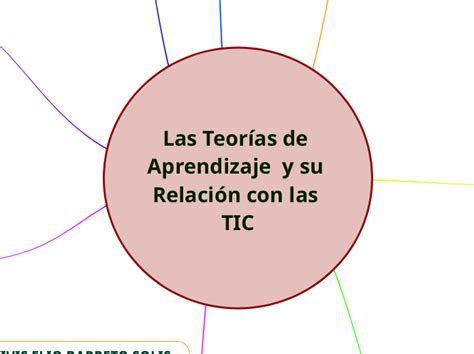 Las Teor As De Aprendizaje Y Su Relaci N Mind Map