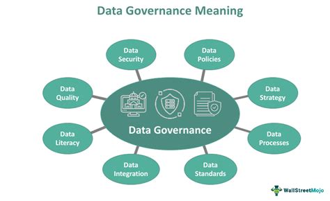 Data Governance - What Is It, Best Practice, Vs Data Management