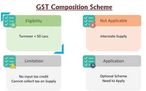 Important Benefits Of Registering For Composition Scheme Under Gst