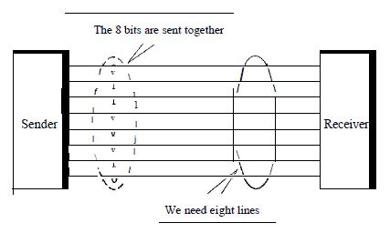 Parallel Transmission – Network Encyclopedia