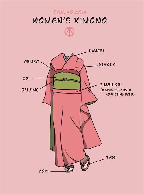 Prices Drop As You Shop What Are The 4 Differences Between KIMONO