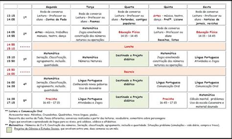 Sugestão De Rotina Semanal — SÓ Escola