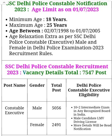 Ssc Delhi Police Constable Online Form Sscwithprakash