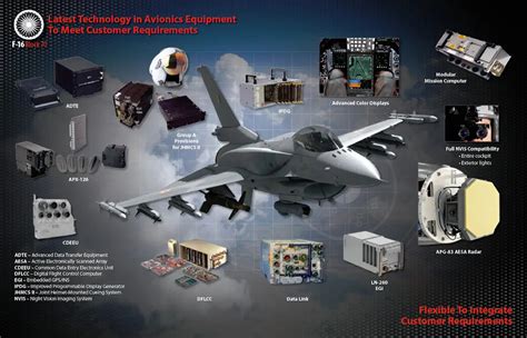 'Guess Who's Back': Lockheed Rolls Out Brand-New F-16 Block 70/72 ...