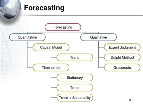 Ppt Forecasting Causal Model Powerpoint Presentation Free Download Id2683137