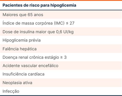 Nova Diretriz De Hiperglicemia No Paciente Internado Guia Tdc