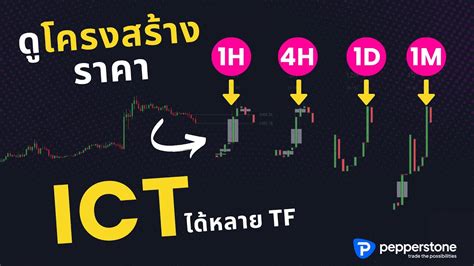 🎉 แจก เครื่องมือพิเศษช่วยดูโครงสร้างราคาแบบ Multi Timeframe Youtube