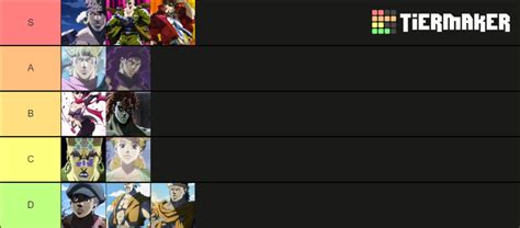 Jojo Part 2: Battle Tendency Characters Tier List (Community Rankings ...