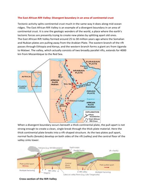 The East African Rift Valley