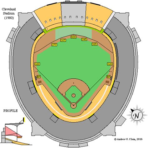 Cleveland Stadium Seating Chart | Portal.posgradount.edu.pe