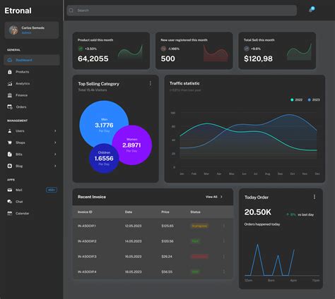 Etronal - Ecommerce Dashboard UI Design :: Behance