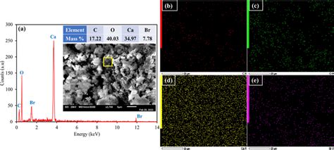 A SEM Image And EDX Analysis For The Pyrolysis Residue After Ca OH 2