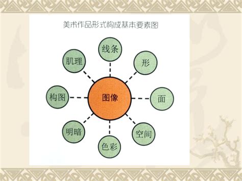 高中美术湘美版 美术鉴赏 第二课 美术作品与客观世界 课件共18张ppt 21世纪教育网