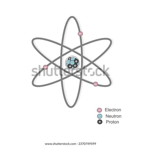 Diagram Atomic Molecule Atom Structure That Stock Vector (Royalty Free ...