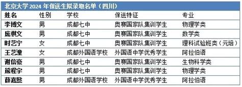 四川17人拟保送清北，2024年高校保送生拟录取名单出炉自主选拔在线