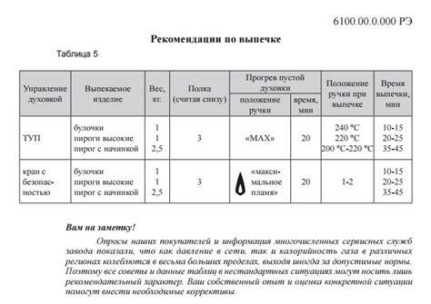 Gorenje градусы в духовке по цифрам: Как определить температуру в ...
