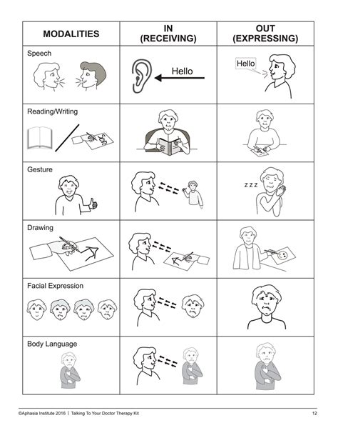 Talking To Your Doctor Aphasia Therapy Kit (Complete) – Aphasia Institute