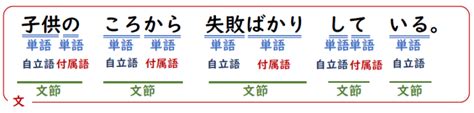 【国文法攻略】国文法④ ～単語の基本知識～ まさおネット