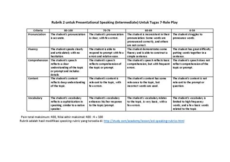 Role Play Rubrik For Presentational Speaking Pdf Vocabulary Speech