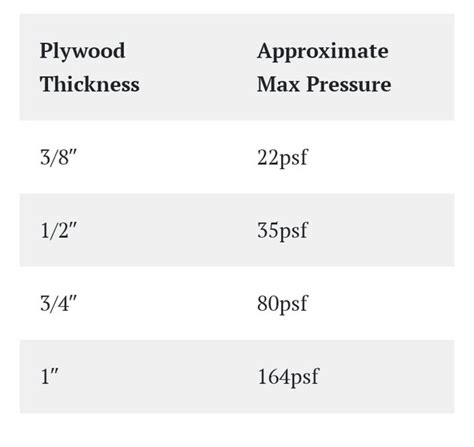 Actual Plywood Thickness And Size Inch Calculator, 43% OFF