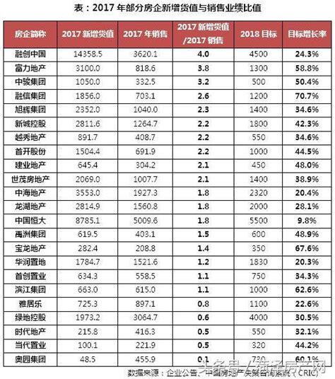 2018年1 3月中國房企銷售排行榜top100 每日頭條