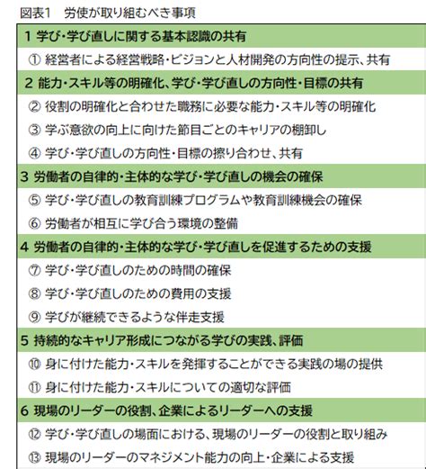 職場における社員のキャリア形成＜2023 7 10＞ 長野経済研究所