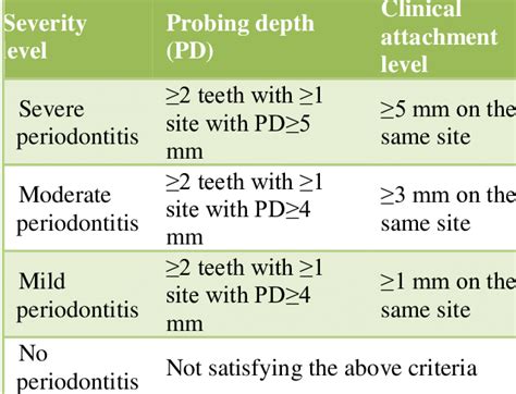 Diagnostic Criteria For Periodontitis Gomes Filho Et Al Modified