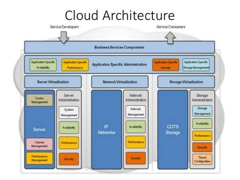 Cloud computing and Cloud security fundamentals