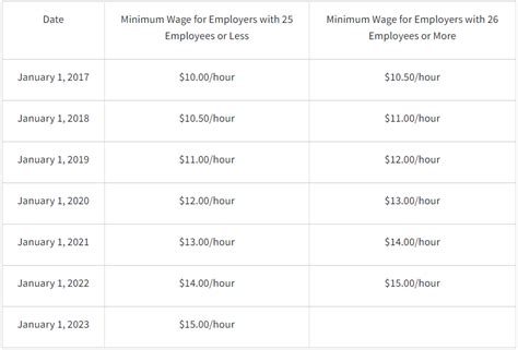 California Minimum Salary For Non Exempt Employees Dian Kathie