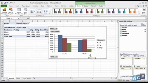 Kako Od Tabele Napraviti Pivot Grafikon Excel Youtube