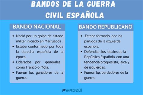 2 bandos enfrentados en la GUERRA CIVIL española