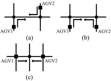 The head-on collision | Download Scientific Diagram