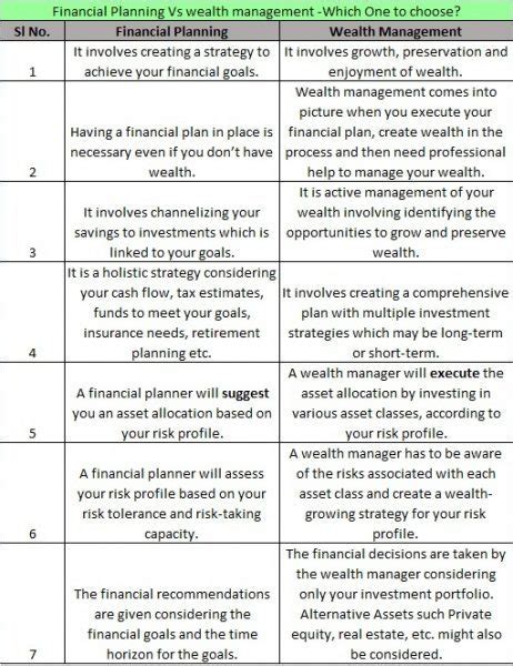 Financial Planning Vs Wealth Management Which One To Choose