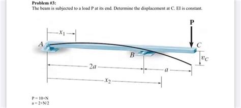 Solved Problem The Beam Is Subjected To A Load P At Its Chegg