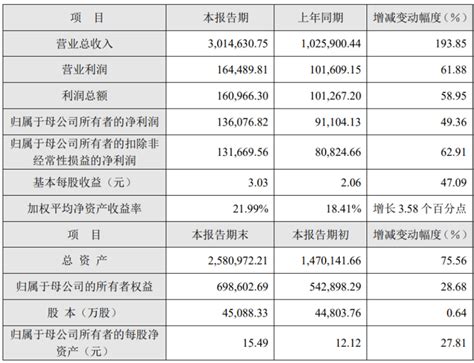 容百科技去年建成高镍正极产能25万吨 与蔚来达成战略合作 第一电动网