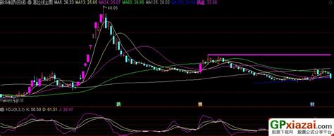 通达信高位线主图指标 源码 贴图 通达信公式 公式网