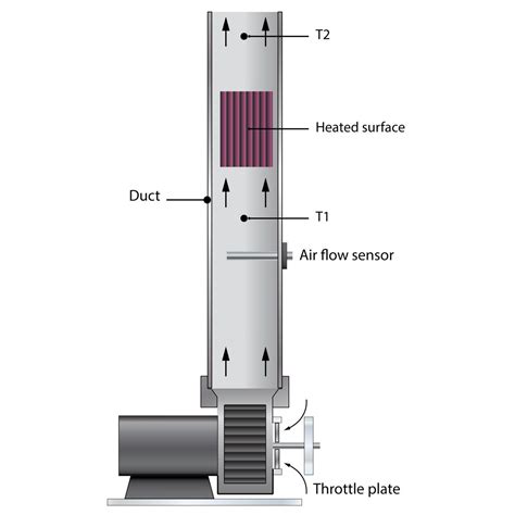 HT19C Free And Forced Convection Armfield