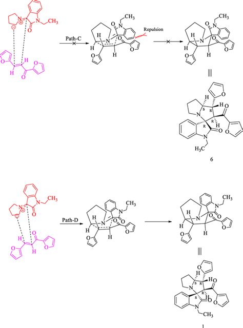 Diastereoselective Synthesis Of The Compound Via Dipolar