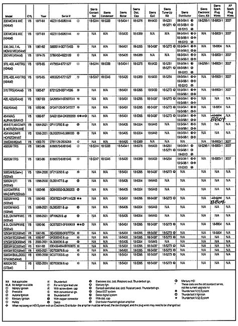 Ac Delco Spark Plug Application Chart Houses And Apartments For Rent