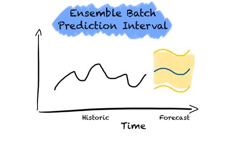 A Brief Introduction To Time Series Forecasting Using Statistical Methods By Jonte Dancker