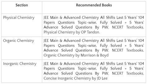 Best Book For Jee Mains Chemistry Pw Store Pw Store