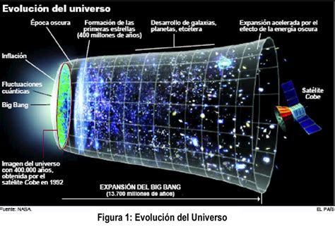 CronoVictor Edad Del Universo