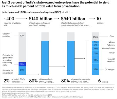 How Mckinsey Creates Clear And Insightful Charts Analyst Academy