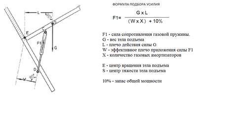 Купить газлифты для мебели, газовую пружину для мебели любой длины и усилия