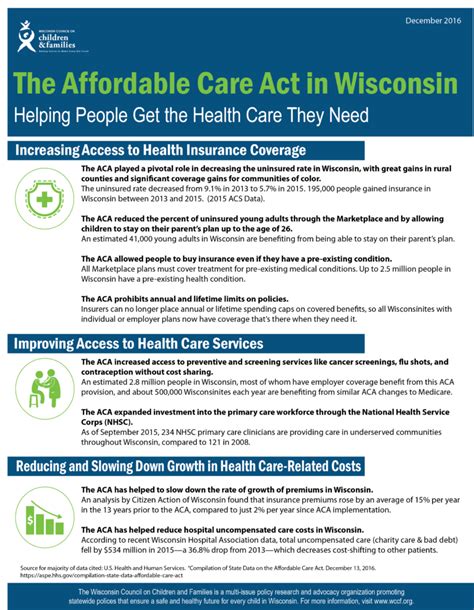 Affordable Care Act Infographic Employers